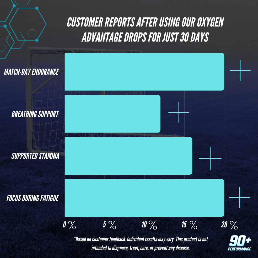 OXYGEN ADVANTAGE DROPS